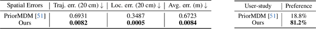 Figure 4 for InterControl: Generate Human Motion Interactions by Controlling Every Joint