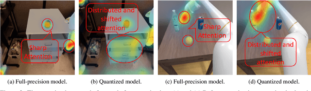 Figure 3 for SQAP-VLA: A Synergistic Quantization-Aware Pruning Framework for High-Performance Vision-Language-Action Models