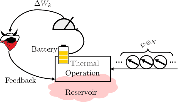 Figure 1 for Quantum state-agnostic work extraction (almost) without dissipation