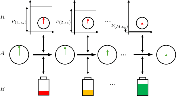 Figure 2 for Quantum state-agnostic work extraction (almost) without dissipation