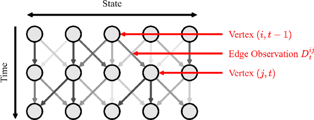 Figure 3 for A Unified Theory of Dynamic Programming Algorithms in Small Target Detection