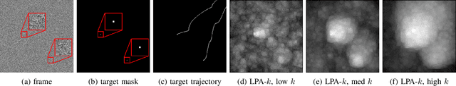 Figure 4 for A Unified Theory of Dynamic Programming Algorithms in Small Target Detection