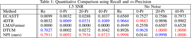 Figure 2 for A Unified Theory of Dynamic Programming Algorithms in Small Target Detection