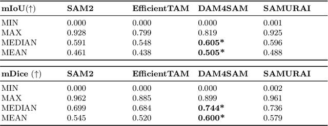 Figure 2 for Benchmarking SAM2-based Trackers on FMOX