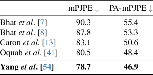 Figure 3 for PitcherNet: Powering the Moneyball Evolution in Baseball Video Analytics