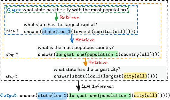 Figure 1 for Reinforcing Compositional Retrieval: Retrieving Step-by-Step for Composing Informative Contexts