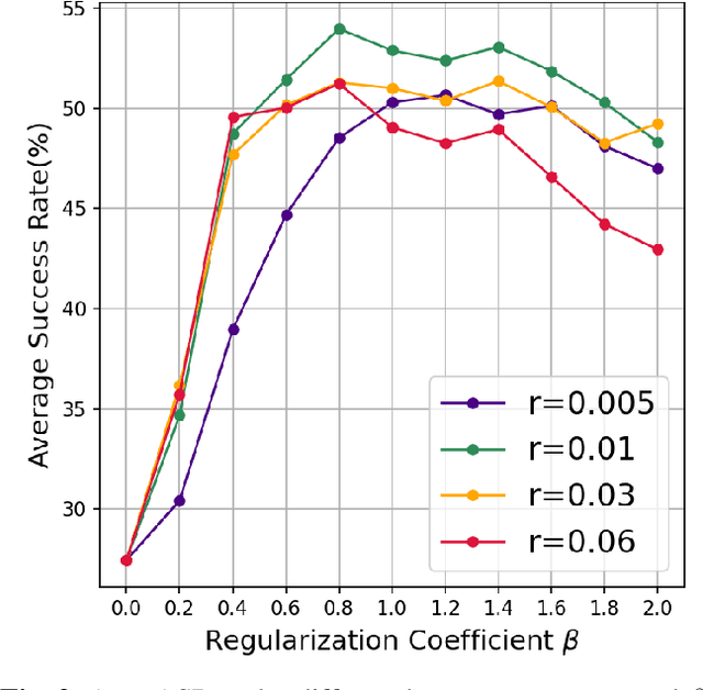 Figure 4 for GNP Attack: Transferable Adversarial Examples via Gradient Norm Penalty