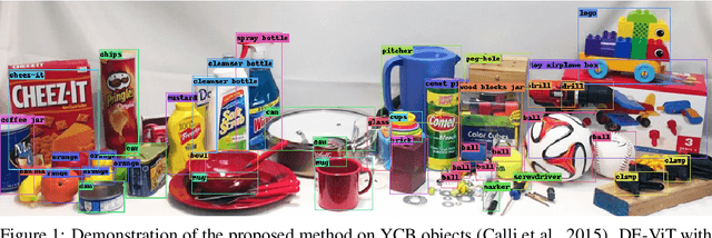 Figure 1 for Detect Every Thing with Few Examples