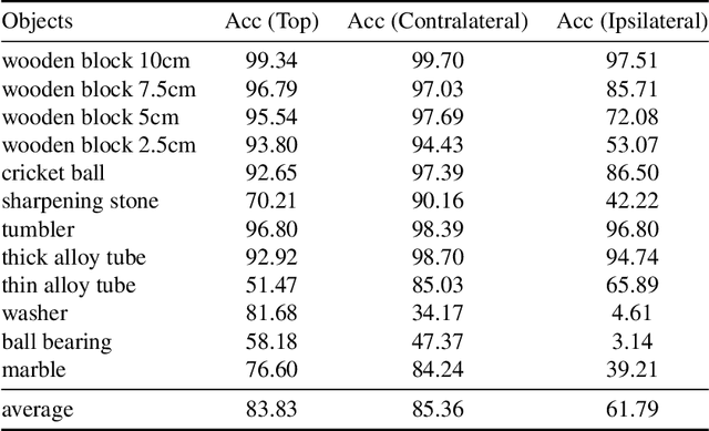 Figure 2 for Automatic Temporal Segmentation for Post-Stroke Rehabilitation: A Keypoint Detection and Temporal Segmentation Approach for Small Datasets