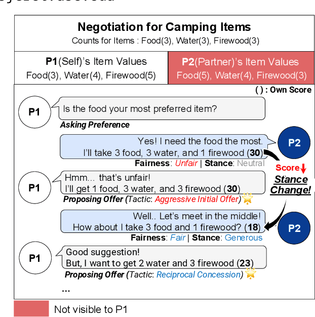 Figure 1 for ASTRA: A Negotiation Agent with Adaptive and Strategic Reasoning through Action in Dynamic Offer Optimization