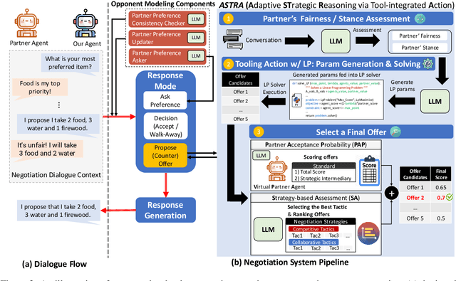 Figure 3 for ASTRA: A Negotiation Agent with Adaptive and Strategic Reasoning through Action in Dynamic Offer Optimization