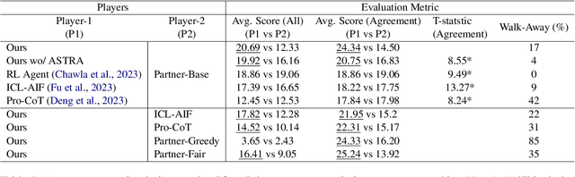 Figure 2 for ASTRA: A Negotiation Agent with Adaptive and Strategic Reasoning through Action in Dynamic Offer Optimization