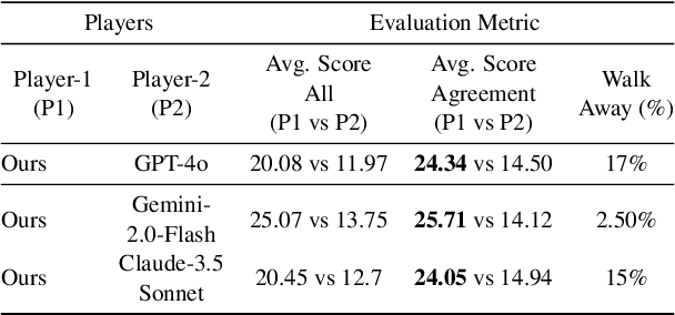 Figure 4 for ASTRA: A Negotiation Agent with Adaptive and Strategic Reasoning through Action in Dynamic Offer Optimization