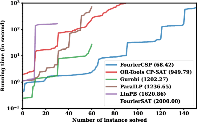 Figure 1 for On Continuous Optimization for Constraint Satisfaction Problems