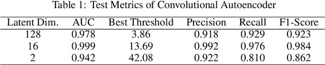 Figure 2 for Anomaly Detection in Automated Fibre Placement: Learning with Data Limitations