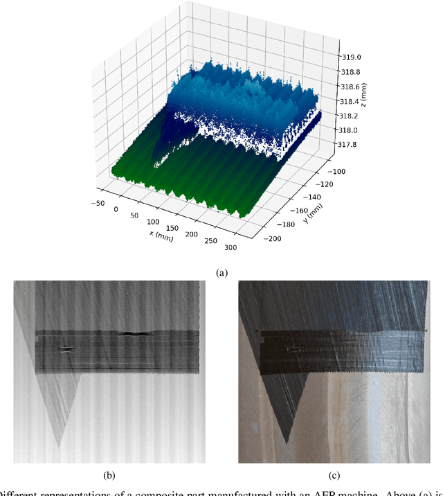 Figure 3 for Anomaly Detection in Automated Fibre Placement: Learning with Data Limitations