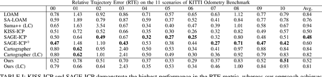 Figure 3 for A Chefs KISS -- Utilizing semantic information in both ICP and SLAM framework