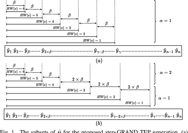 Figure 1 for Step-GRAND: A Low Latency Universal Soft-input Decoder