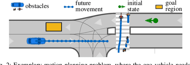 Figure 2 for DrPlanner: Diagnosis and Repair of Motion Planners Using Large Language Models