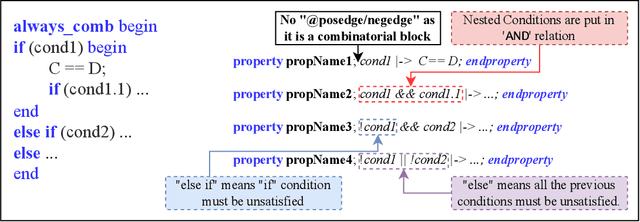 Figure 4 for Enhancing Large Language Models for Hardware Verification: A Novel SystemVerilog Assertion Dataset