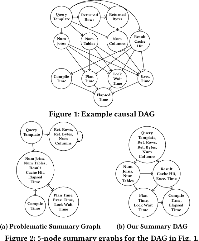 Figure 1 for Causal DAG Summarization (Full Version)
