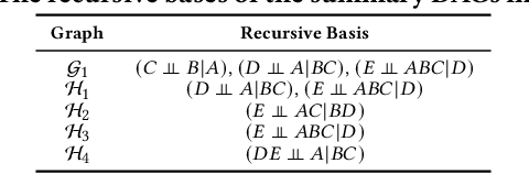 Figure 2 for Causal DAG Summarization (Full Version)