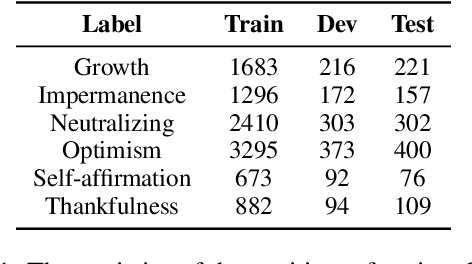 Figure 2 for Positive Text Reframing under Multi-strategy Optimization