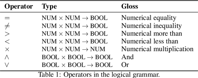 Figure 1 for Minimization of Boolean Complexity in In-Context Concept Learning