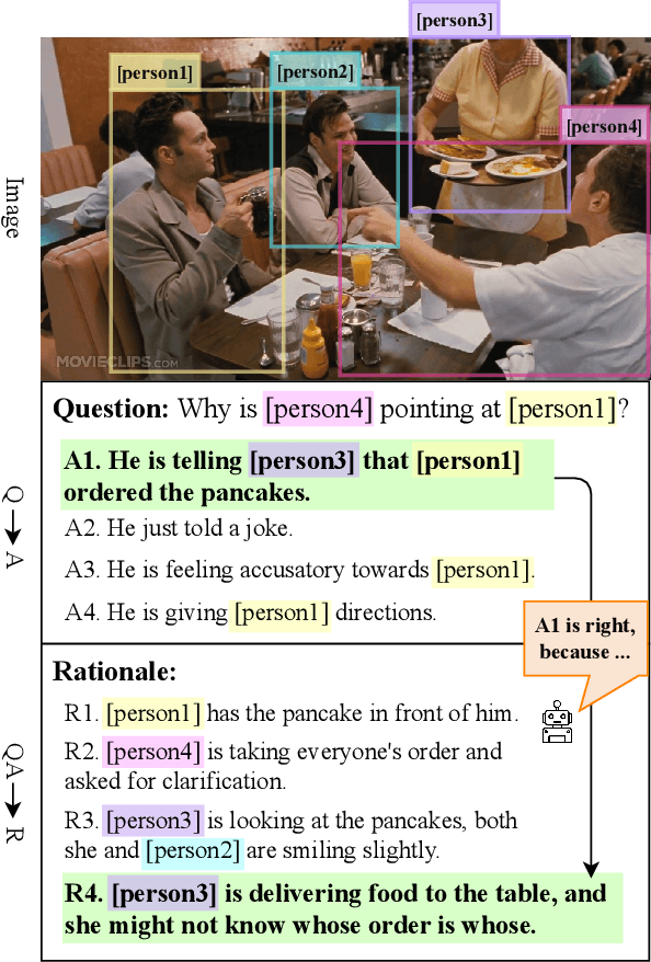 Figure 1 for EventLens: Leveraging Event-Aware Pretraining and Cross-modal Linking Enhances Visual Commonsense Reasoning