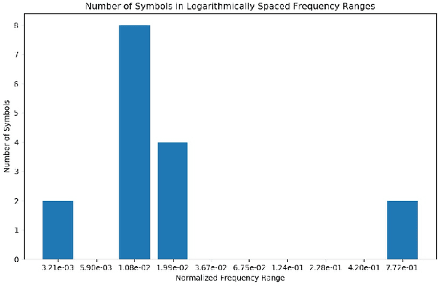 Figure 3 for Lossless Image Compression Using Multi-level Dictionaries: Binary Images