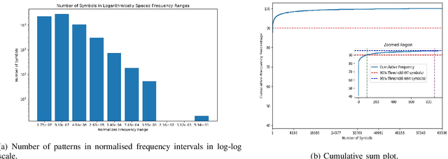 Figure 4 for Lossless Image Compression Using Multi-level Dictionaries: Binary Images