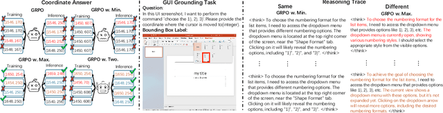 Figure 3 for From Exploration to Exploitation: A Two-Stage Entropy RLVR Approach for Noise-Tolerant MLLM Training