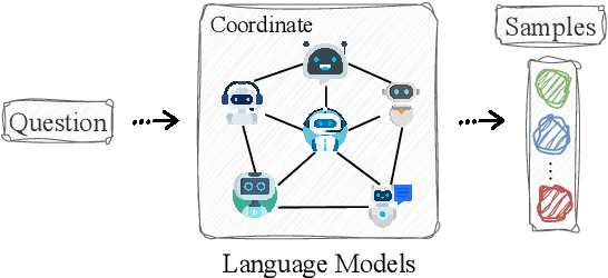 Figure 1 for Multi-Agent Sampling: Scaling Inference Compute for Data Synthesis with Tree Search-Based Agentic Collaboration