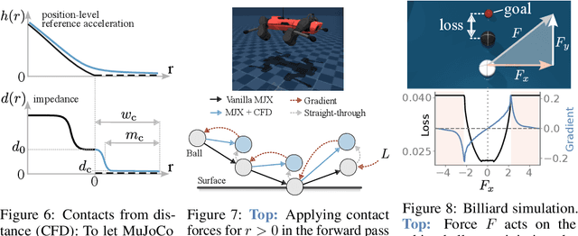 Figure 4 for Hard Contacts with Soft Gradients: Refining Differentiable Simulators for Learning and Control