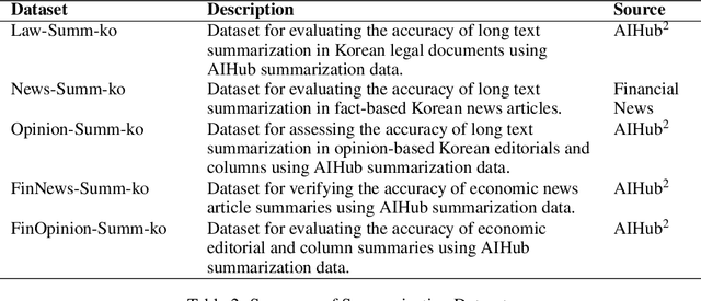 Figure 3 for TWICE: What Advantages Can Low-Resource Domain-Specific Embedding Model Bring? - A Case Study on Korea Financial Texts