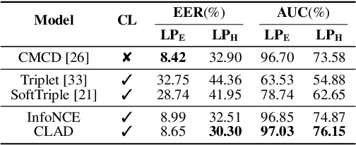 Figure 2 for Contrastive Learning With Audio Discrimination For Customizable Keyword Spotting In Continuous Speech