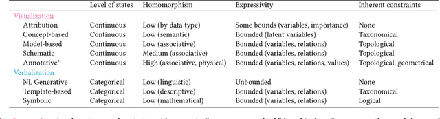 Figure 2 for Diagrammatization: Rationalizing with diagrammatic AI explanations for abductive reasoning on hypotheses