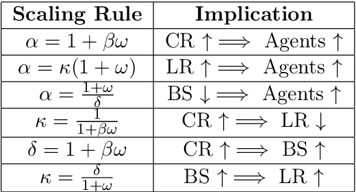 Figure 2 for Unbiased and Sign Compression in Distributed Learning: Comparing Noise Resilience via SDEs