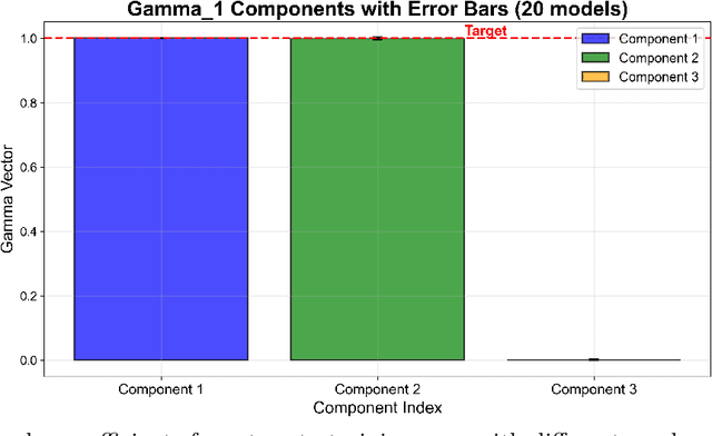 Figure 3 for A Tutorial on Dimensionless Learning: Geometric Interpretation and the Effect of Noise