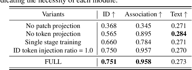 Figure 3 for ID-Patch: Robust ID Association for Group Photo Personalization