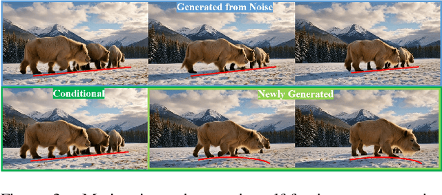 Figure 4 for Endless World: Real-Time 3D-Aware Long Video Generation