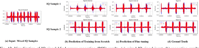 Figure 3 for EMind: A Foundation Model for Multi-task Electromagnetic Signals Understanding