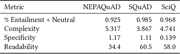 Figure 3 for RAG vs. Long Context: Examining Frontier Large Language Models for Environmental Review Document Comprehension