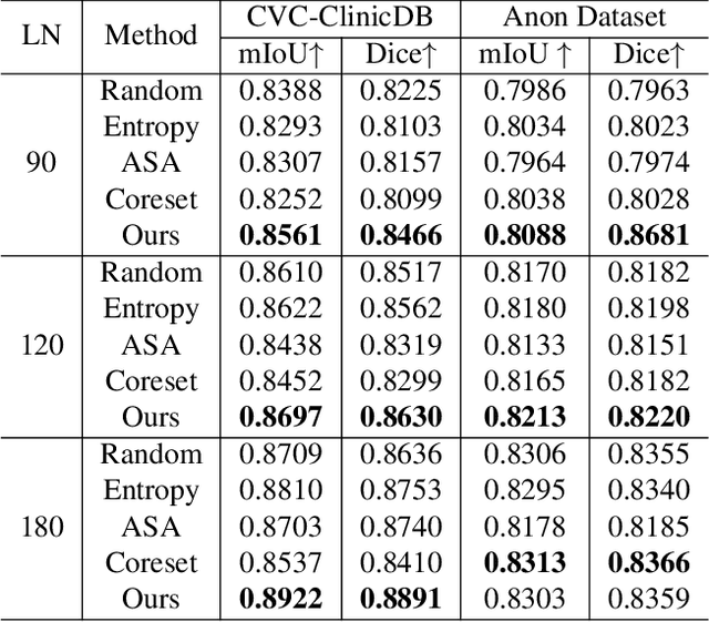 Figure 2 for Annotation-Efficient Polyp Segmentation via Active Learning