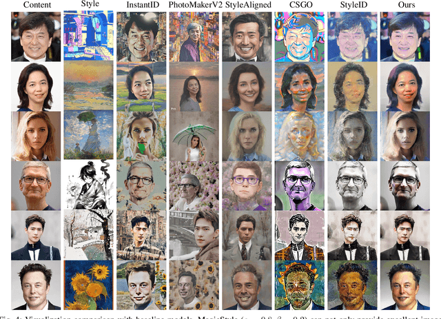 Figure 4 for MagicStyle: Portrait Stylization Based on Reference Image