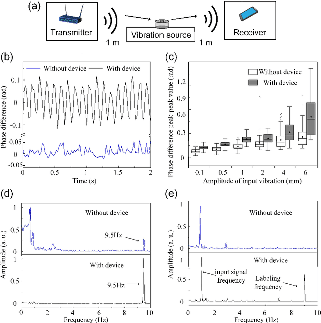 Figure 3 for Passive Mechanical Vibration Processor for Wireless Vibration Sensing
