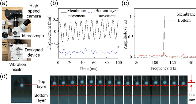 Figure 4 for Passive Mechanical Vibration Processor for Wireless Vibration Sensing