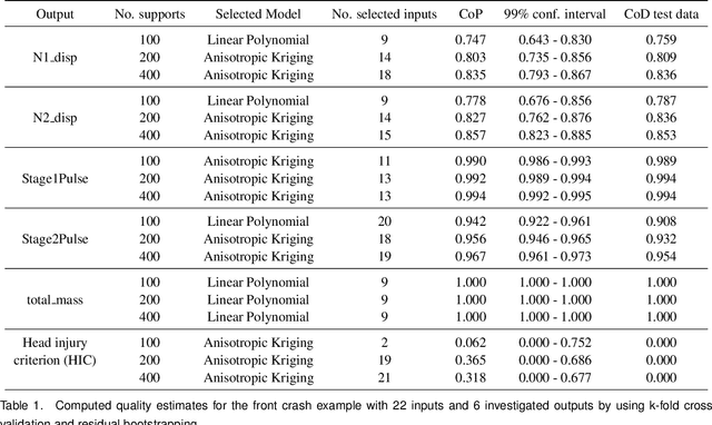 Figure 2 for Robustness investigation of quality measures for the assessment of machine learning models