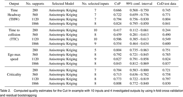 Figure 4 for Robustness investigation of quality measures for the assessment of machine learning models