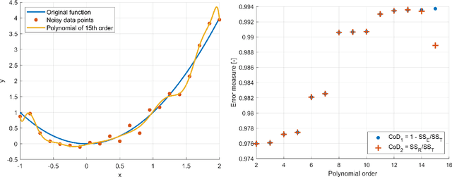 Figure 1 for Robustness investigation of quality measures for the assessment of machine learning models